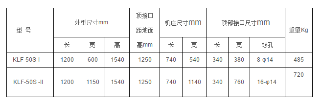 KLF-50S叶轮式阀口袋包装机 阀口袋包装机 叶轮式包装机 第3张