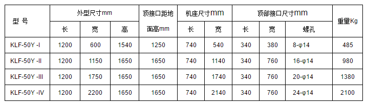 KLF-50Y阀口袋包装机 阀口袋包装机 砂浆包装机 水泥包装机 第2张