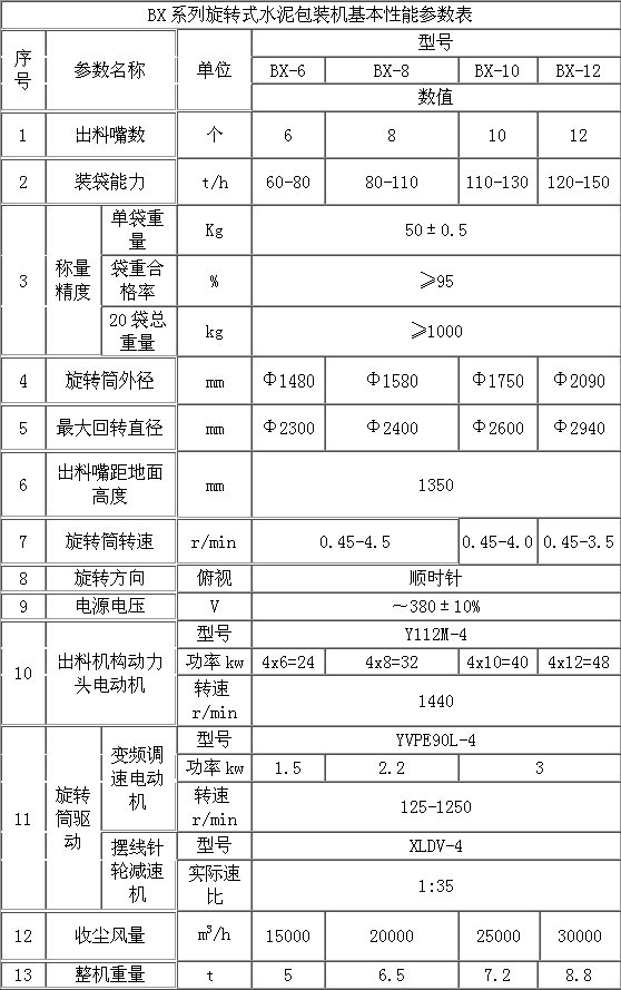 旋转式水泥包装机 水泥包装机 第1张