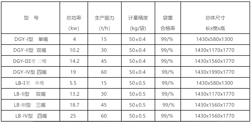 水泥包装机 第2张