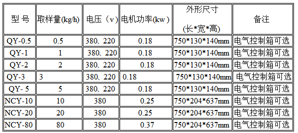 水泥自动取样器 第1张