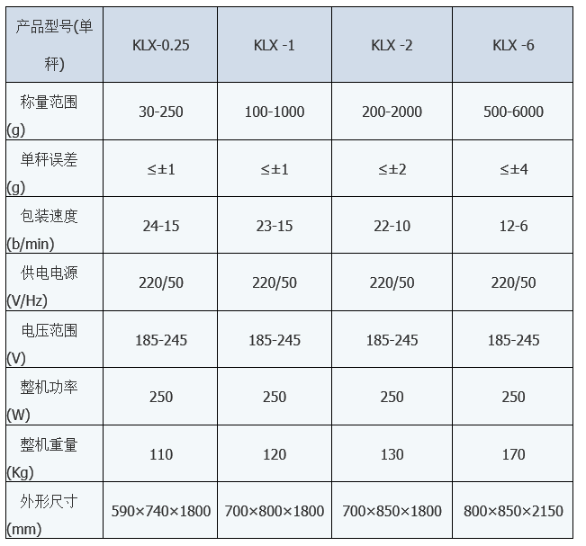 KLX-1X颗粒小袋包装机 小袋包装机 第1张