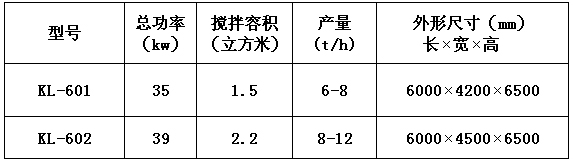 KL-60型自动干粉砂浆生产线 干粉砂浆生产线 第1张