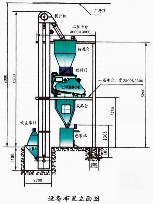 KL-50型干粉砂浆成套设备 干粉砂浆生产线 第2张