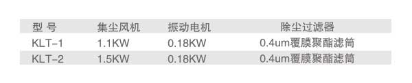 无尘投料站 小袋投料站 KLT型无尘投料站 小袋拆包机 拆包机 第3张